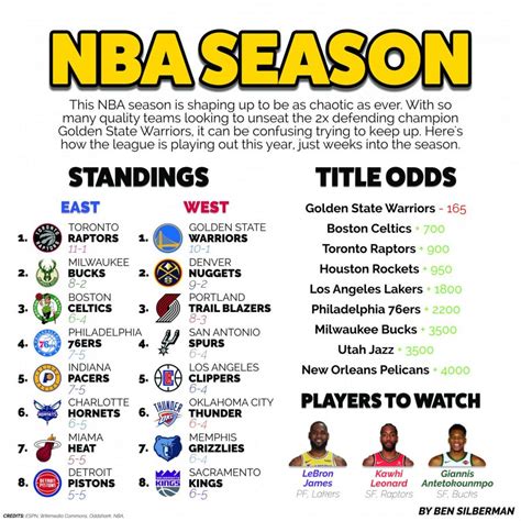 2019 nba standing|2018.
